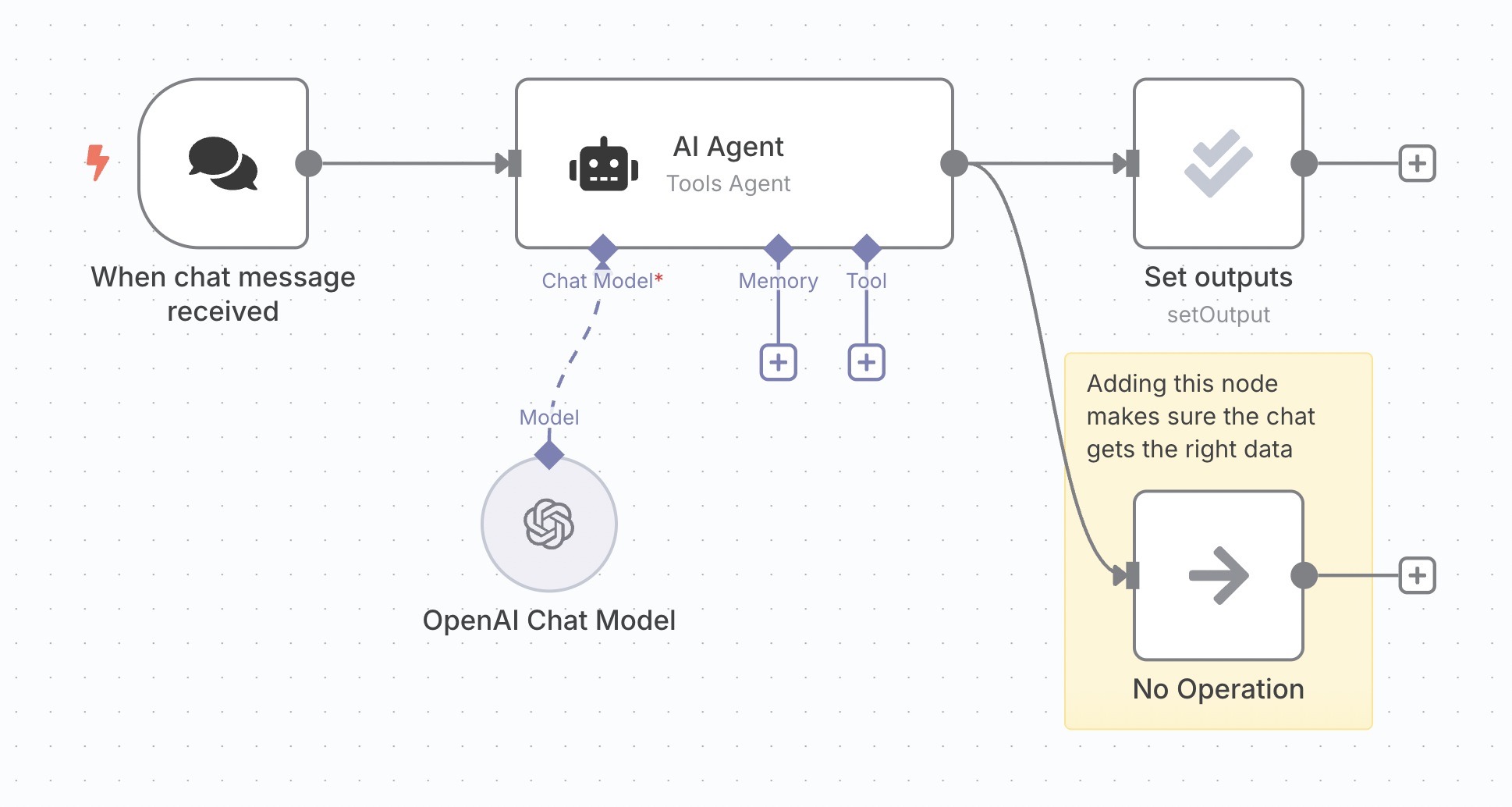 Add second output branch